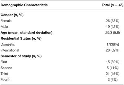 Public Health Student's Attitudes Toward Research